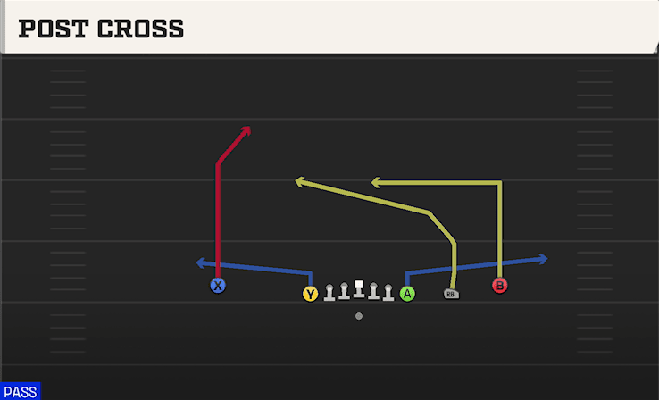 POST CROSS from EMPTY CHIPS