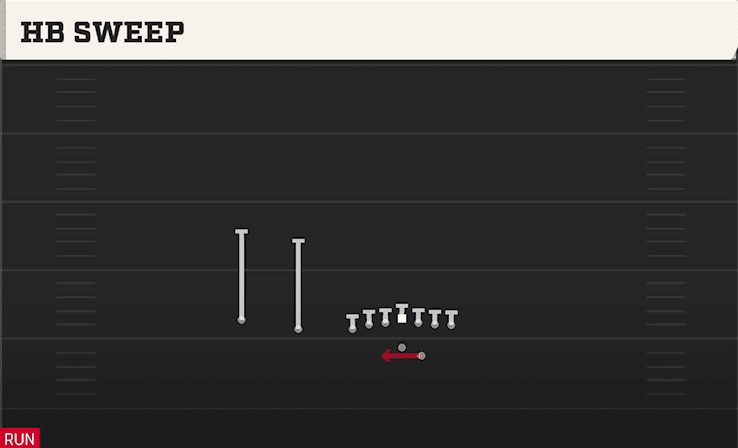 HB SWEEP from U OFF TRIPS