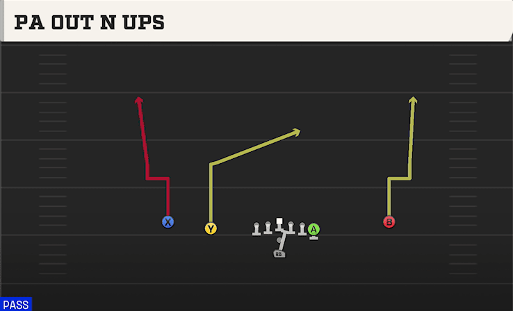 PA OUT N UPS from DOUBLES Y OFF