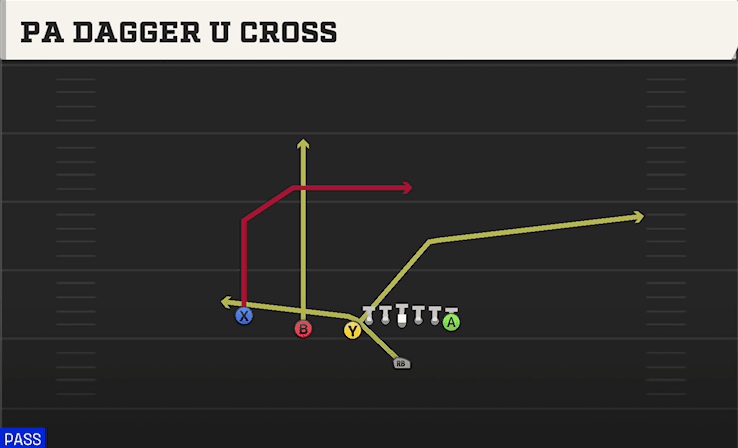 PA DAGGER U CROSS from U OFF TRIPS