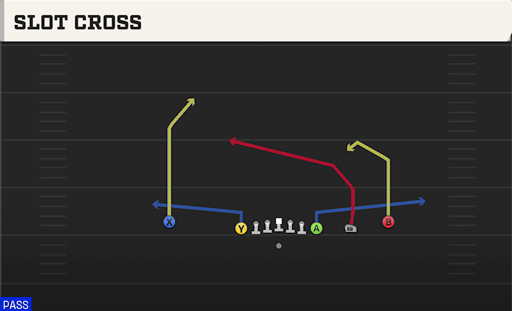 SLOT CROSS from EMPTY CHIPS