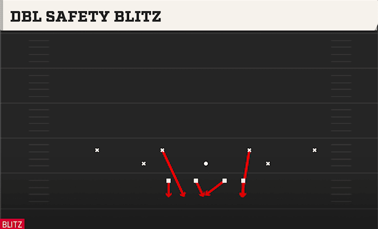 DBL SAFETY BLITZ from RUSH