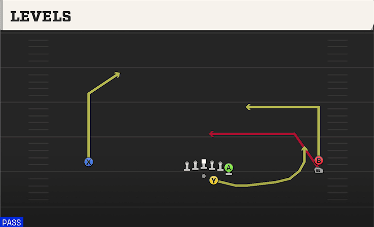 LEVELS from WIDE Y OFF TRIPS STACK