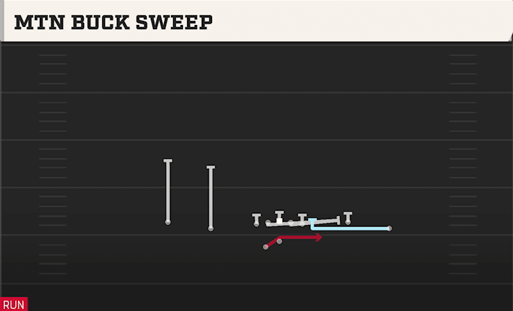 MTN BUCK SWEEP from DOUBLES OFF CLOSE WK