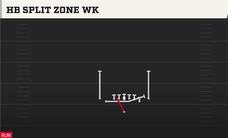 HB SPLIT ZONE WK from TIGHT Y OFF