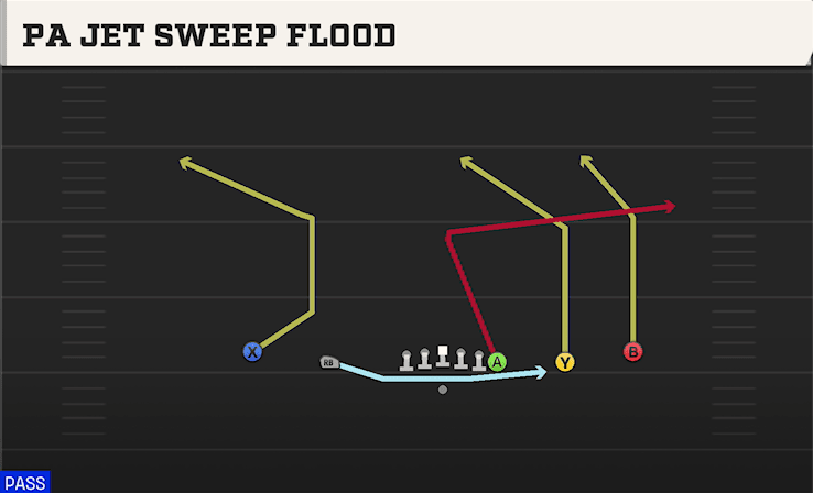 PA JET SWEEP FLOOD from EMPTY Y-FLEX