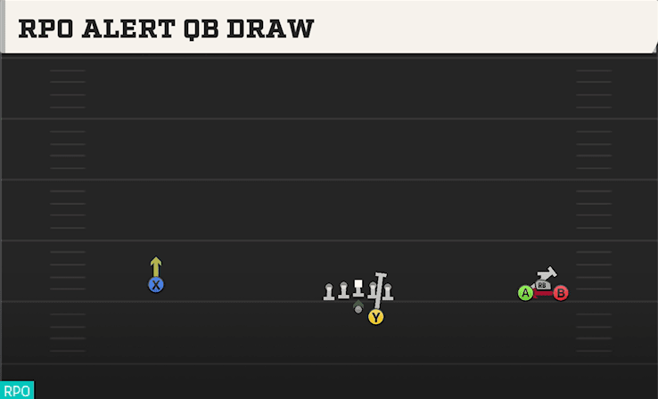 RPO ALERT QB DRAW from WIDE BUNCH