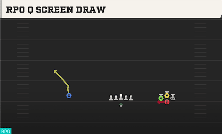 RPO Q SCREEN DRAW from BUNCH QUADS OPEN
