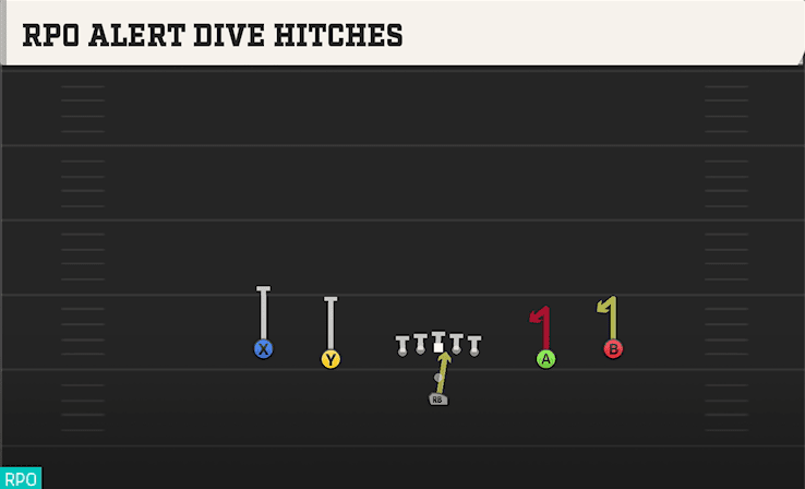 RPO ALERT DIVE HITCHES from SPREAD