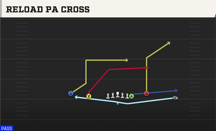 RELOAD PA CROSS from NORMAL Y OFF CLOSE