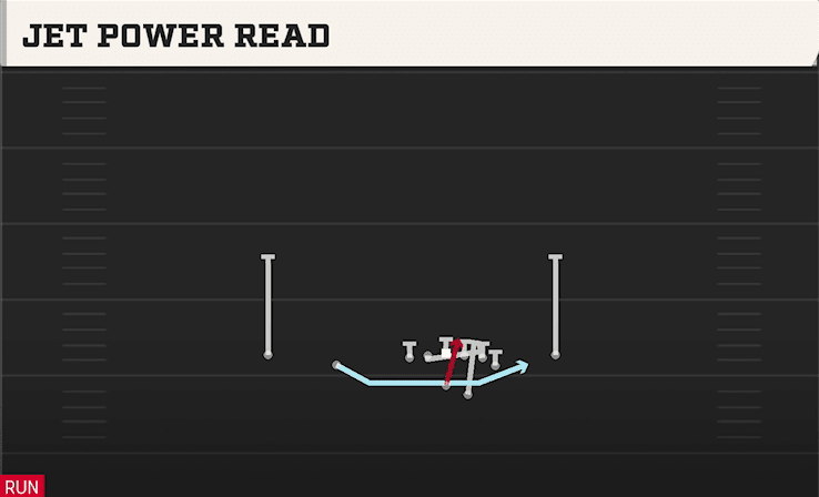 JET POWER READ from DOUBLES OFF CLOSE