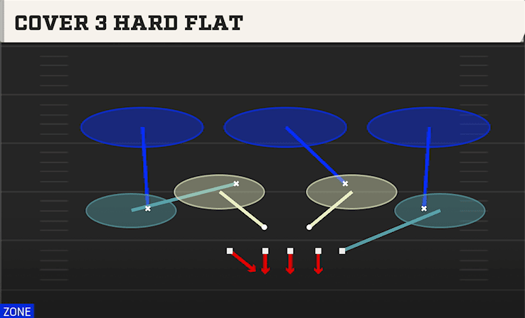 COVER 3 HARD FLAT from UNDER