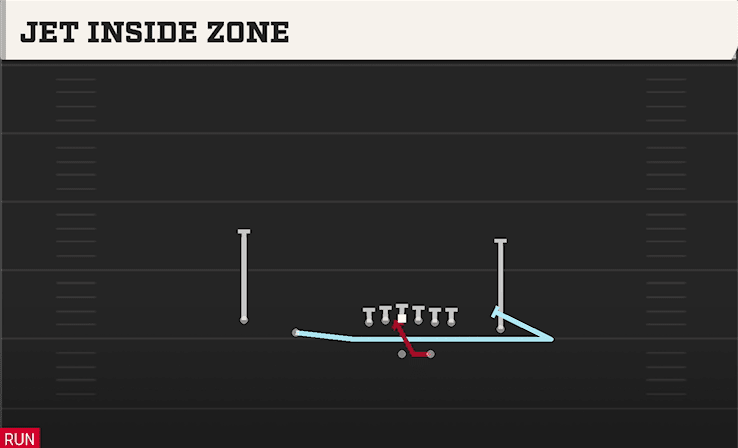 JET INSIDE ZONE from DOUBLES Z CLOSE