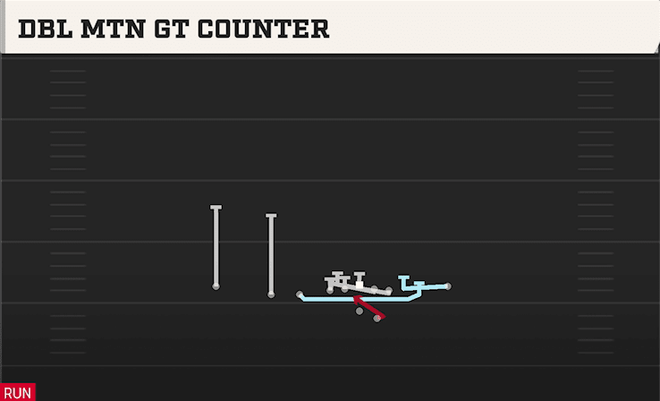 DBL MTN GT COUNTER from WING SLOT OFFSET