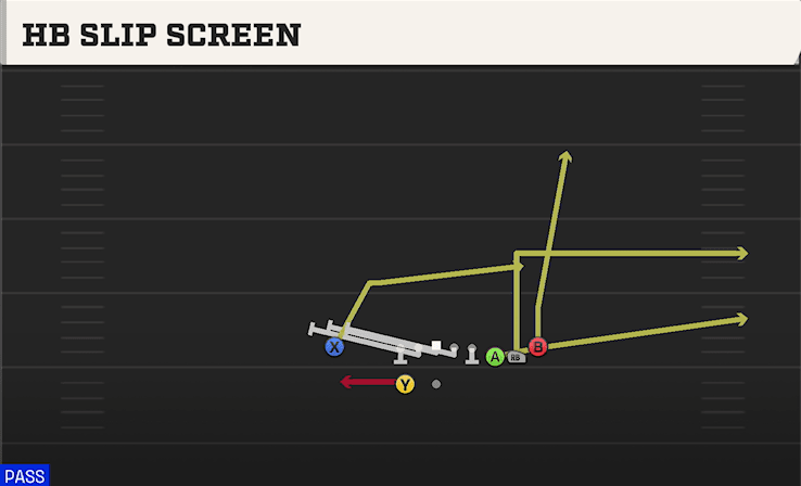 HB SLIP SCREEN from CLUSTER