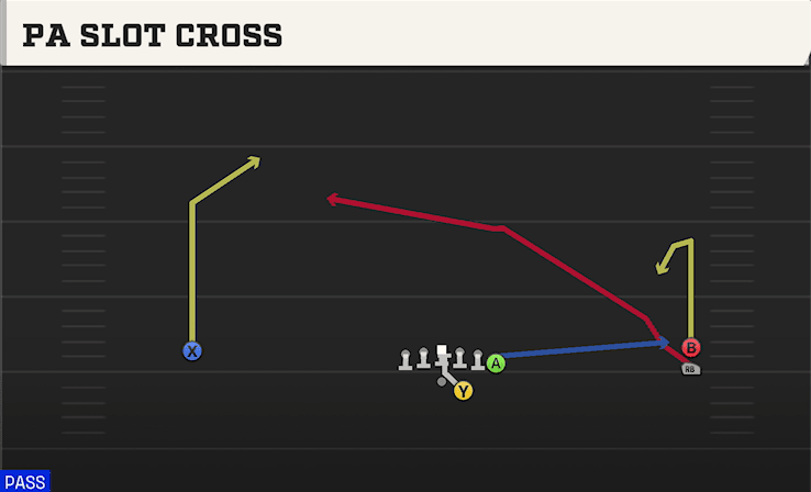 PA SLOT CROSS from WIDE Y OFF TRIPS STACK