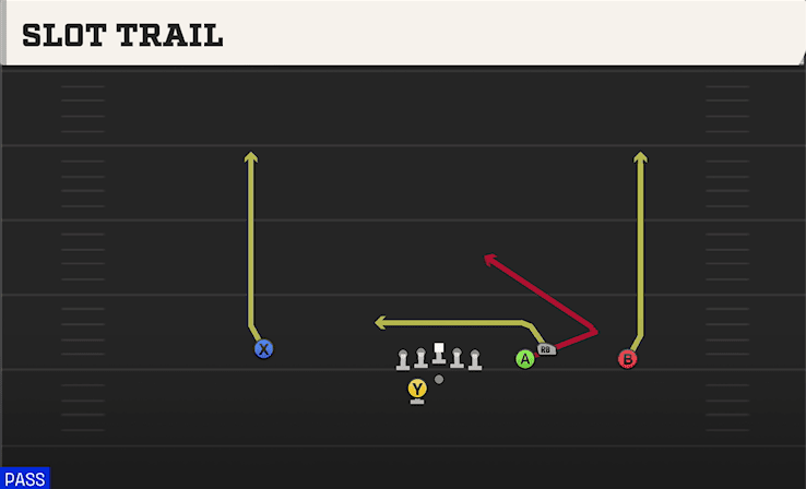 SLOT TRAIL from BOX OFFSET WK