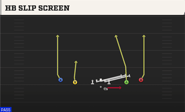 HB SLIP SCREEN from SPREAD OFFSET