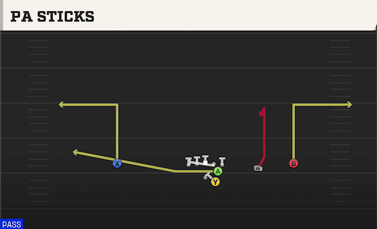 PA STICKS from SLOT RIGHT