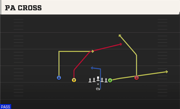PA CROSS from DOUBLES Y OFF