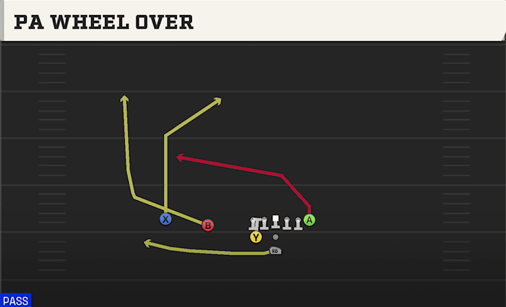 PA WHEEL OVER from WEAK SLOT