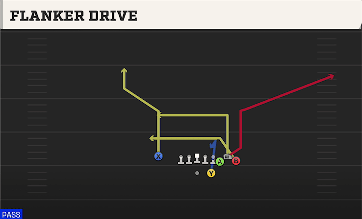 FLANKER DRIVE from BUNCH STR NASTY