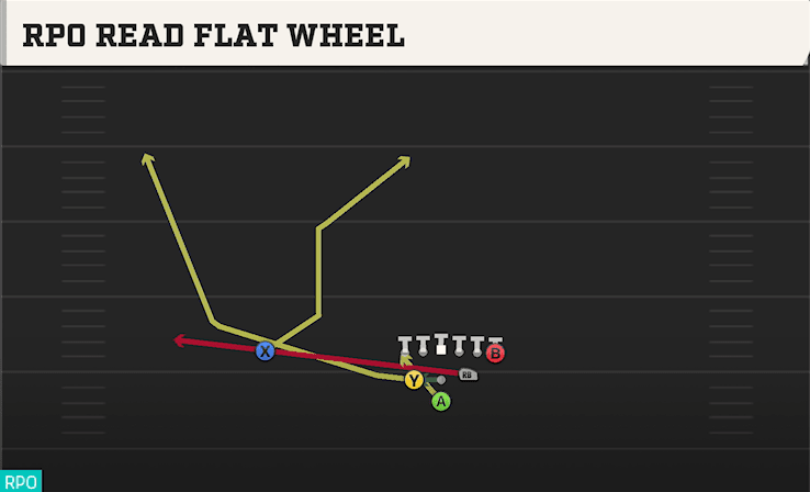 RPO READ FLAT WHEEL from FULL HOUSE TE