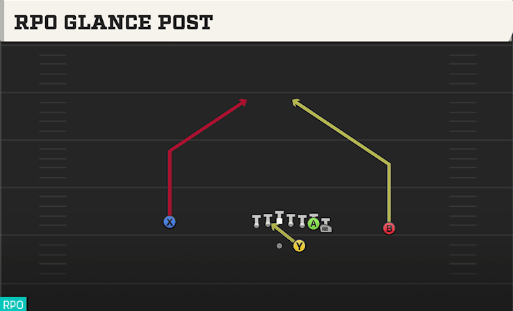 RPO GLANCE POST from WING