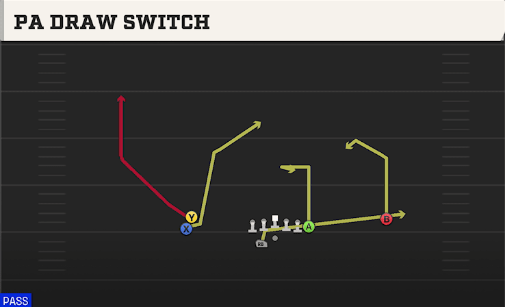PA DRAW SWITCH from STACK Y OFF WK