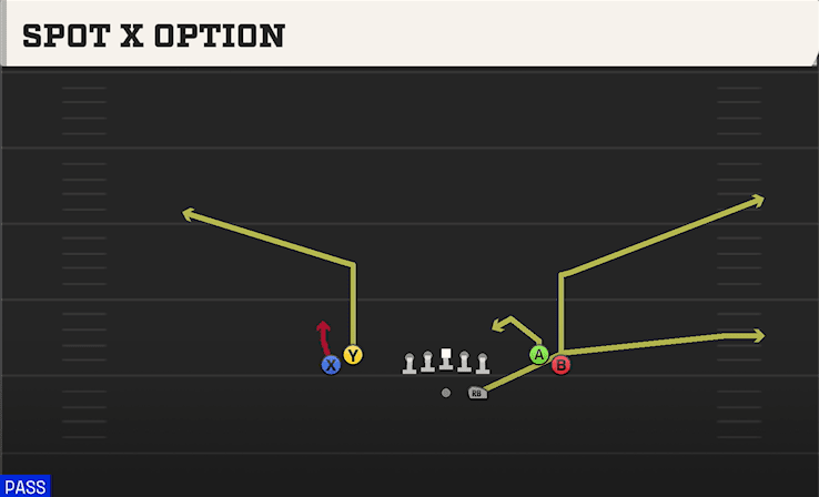 SPOT X OPTION from TIGHT OPEN