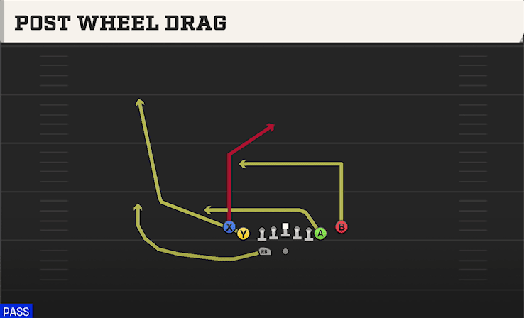 POST WHEEL DRAG from TIGHT SLOTS HB WK