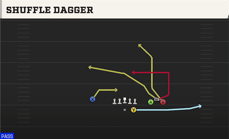 SHUFFLE DAGGER from BUNCH STR WIDE