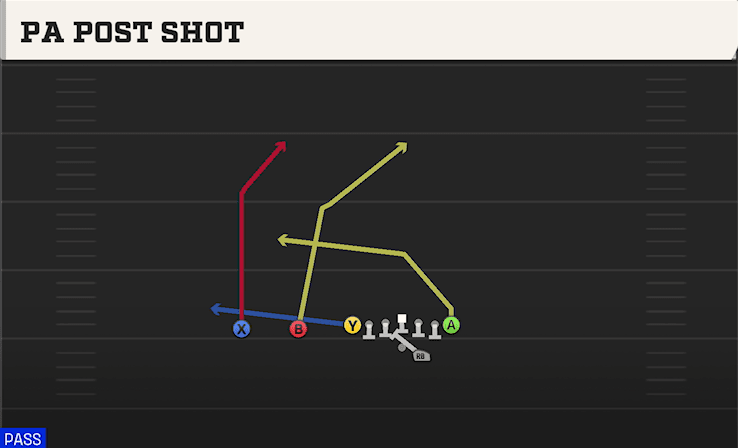PA POST SHOT from ACE SLOT OFFSET