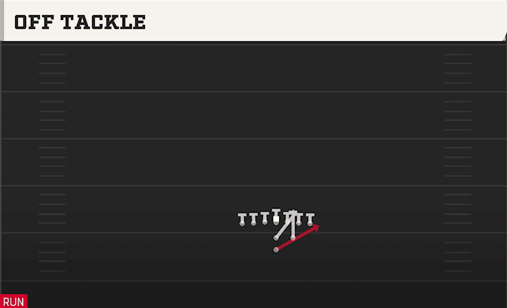 OFF TACKLE from TIGHT