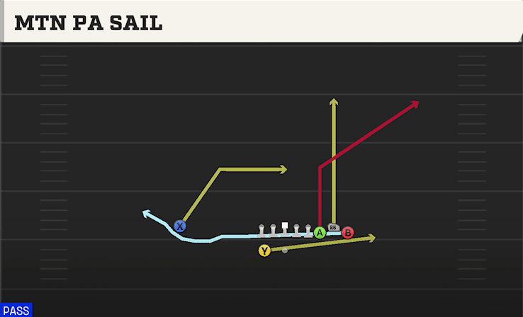 MTN PA SAIL from BUNCH