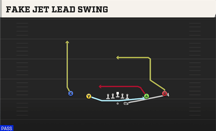 FAKE JET LEAD SWING from SPREAD Y-SLOT