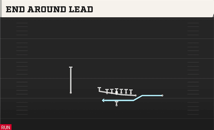 END AROUND LEAD from WING