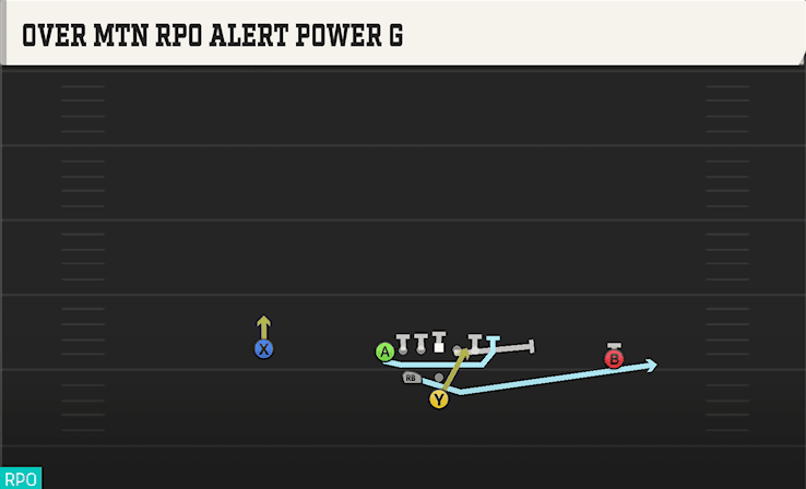 OVER MTN RPO ALERT POWER G from WEAK