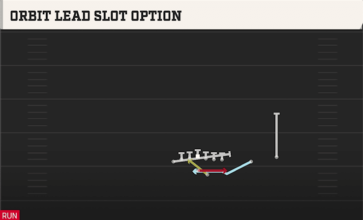 ORBIT LEAD SLOT OPTION from U OFF OVER