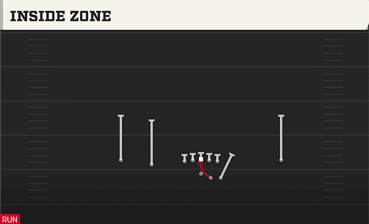 INSIDE ZONE from DUO