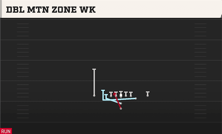 DBL MTN ZONE WK from Y OFF CLOSE