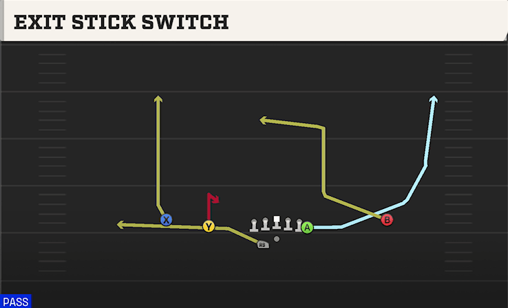 EXIT STICK SWITCH from DOUBLES Y OFF WK