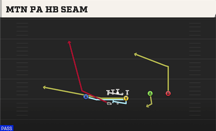 MTN PA HB SEAM from FTWINS OVER WK