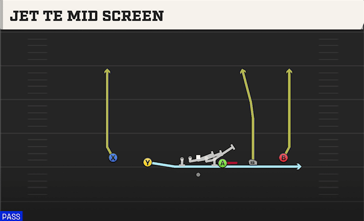 JET TE MID SCREEN from EMPTY Y OFF TRIPS