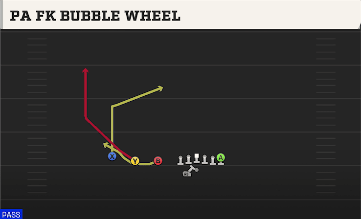 PA FK BUBBLE WHEEL from TRIPS TE OFFSET WK