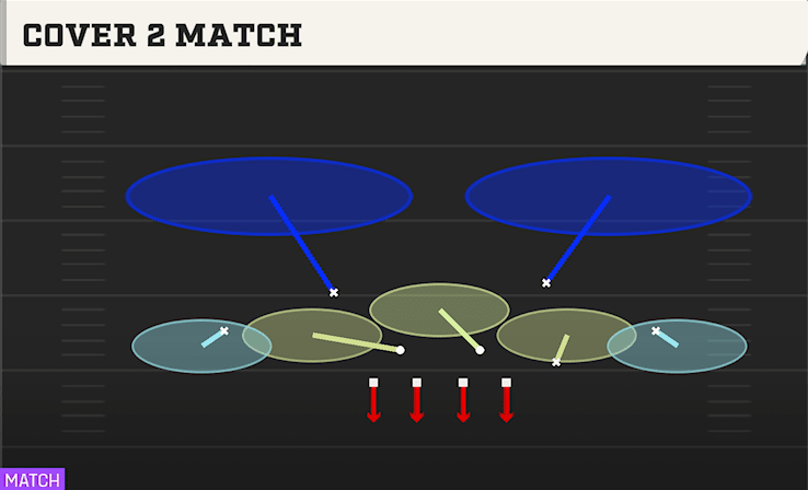 COVER 2 MATCH from EVEN