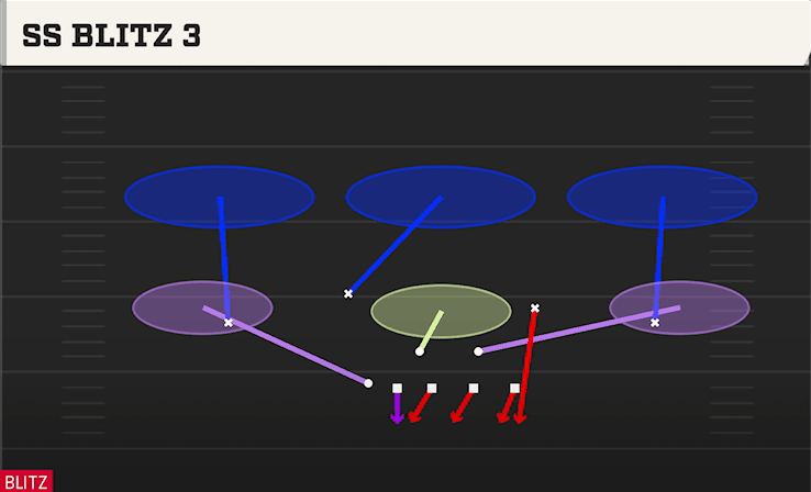 SS BLITZ 3 from OVER WALK