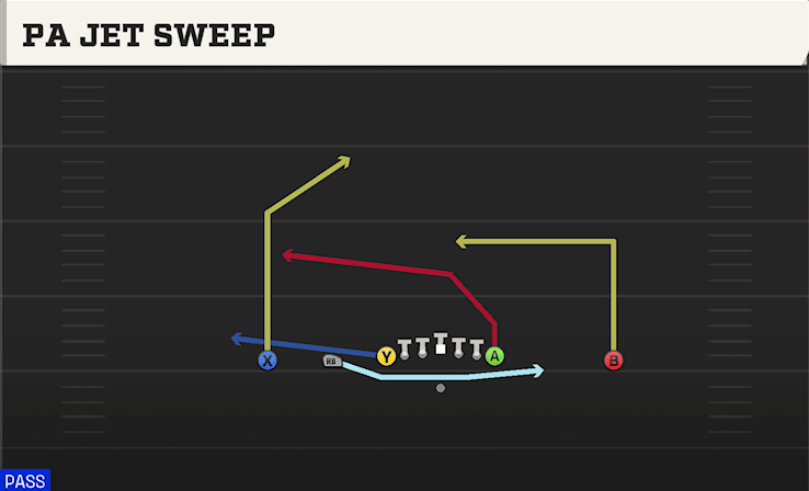 PA JET SWEEP from EMPTY ACE