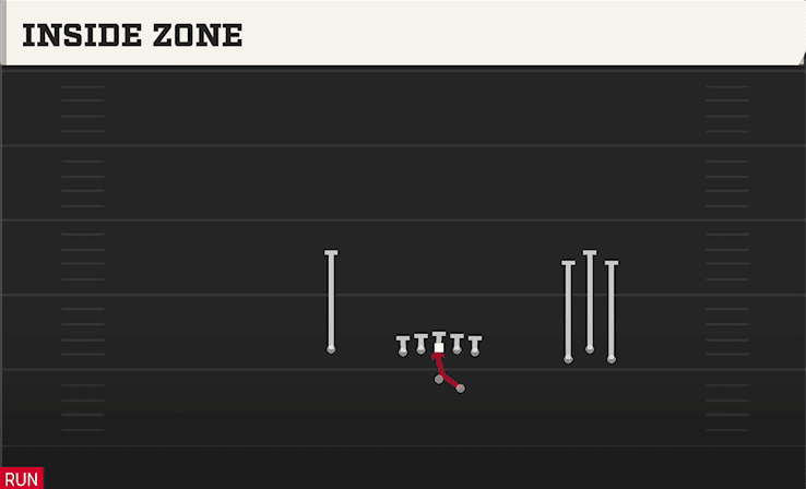 INSIDE ZONE from BUNCH OPEN OFFSET
