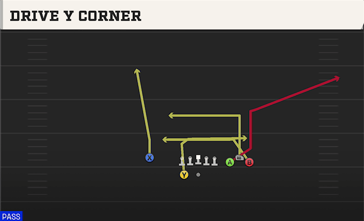 DRIVE Y CORNER from BUNCH SPREAD NASTY